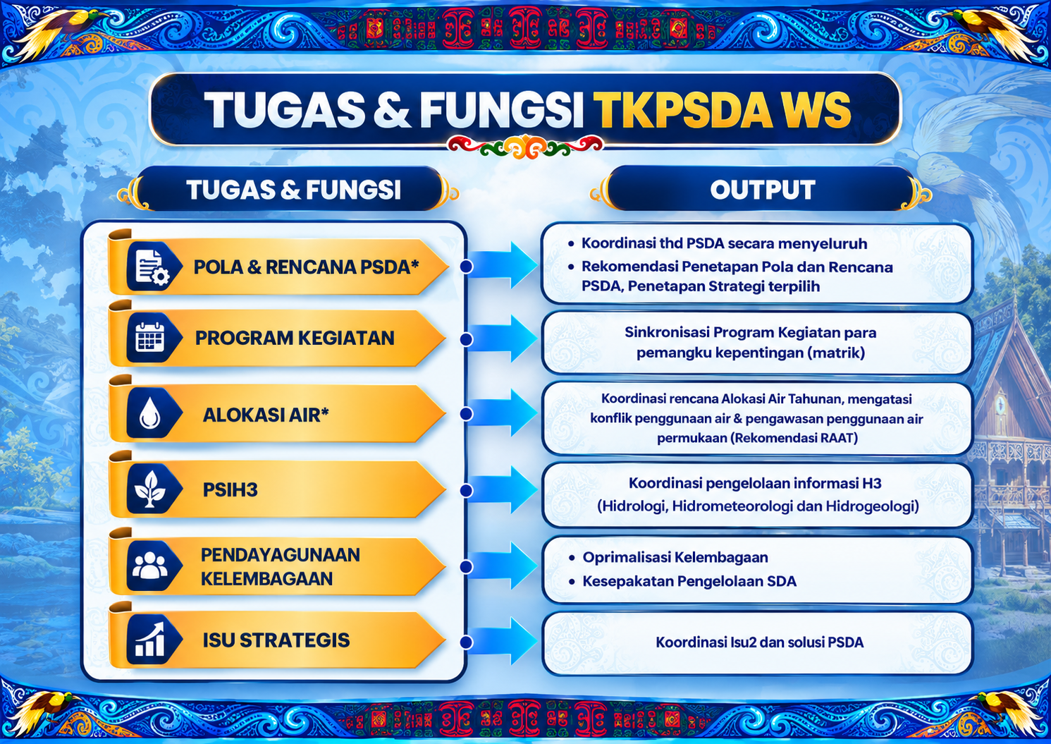 TUGAS & FUNGSI TKPSDA WS
